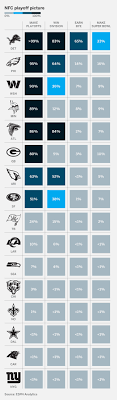 NFL Playoff Picture Predictor: Your Ultimate Tool for 2024 NFL Postseason Forecast