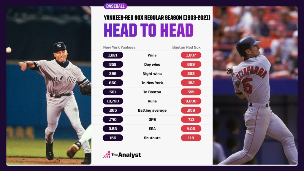 yankees vs red sox match player stats