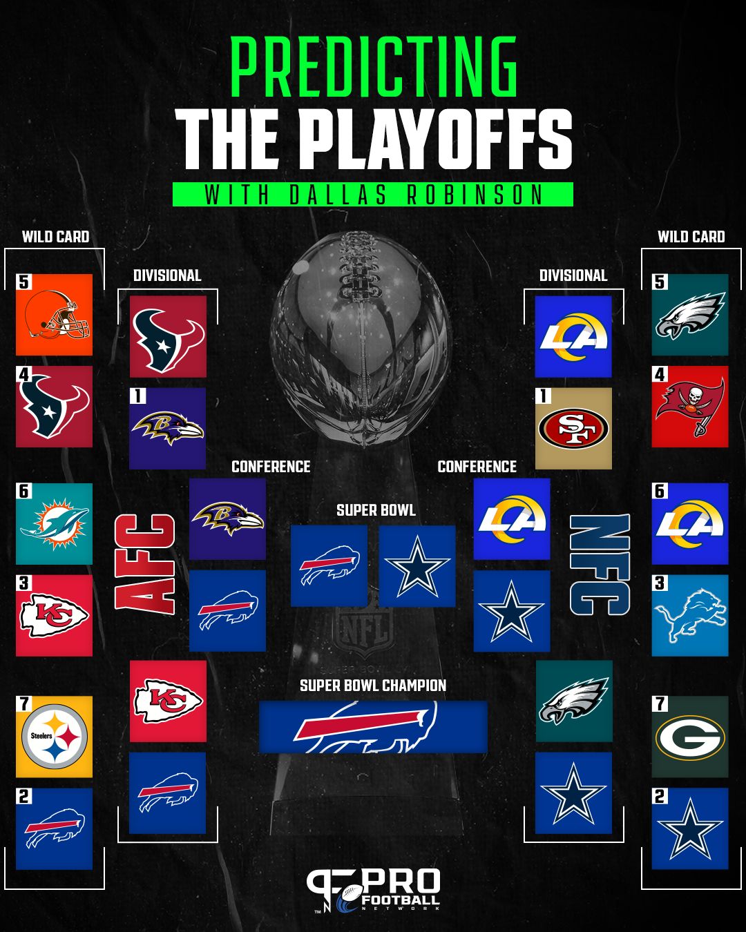 How to Use the NFL Playoff Predictor for 2024 Season Rankings