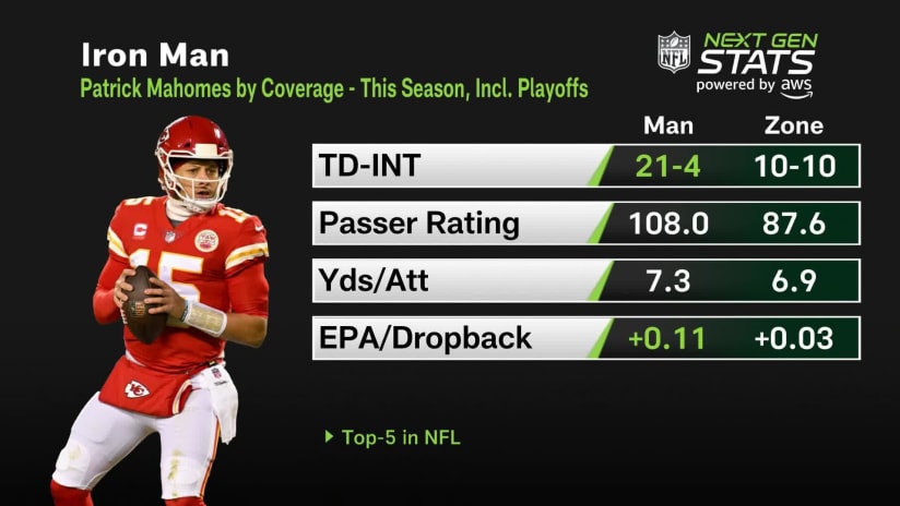 Kansas City Chiefs vs 49ers: Full Stats and Performance Breakdown