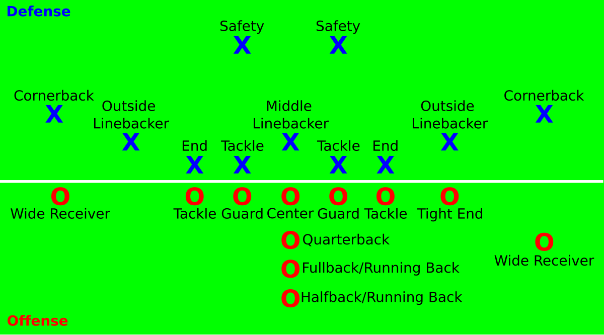 What is a Linebacker in Football? Role, Position, and Key Responsibilities