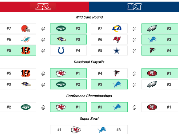 How to Use the NFL Playoff Predictor for 2024 Season Rankings