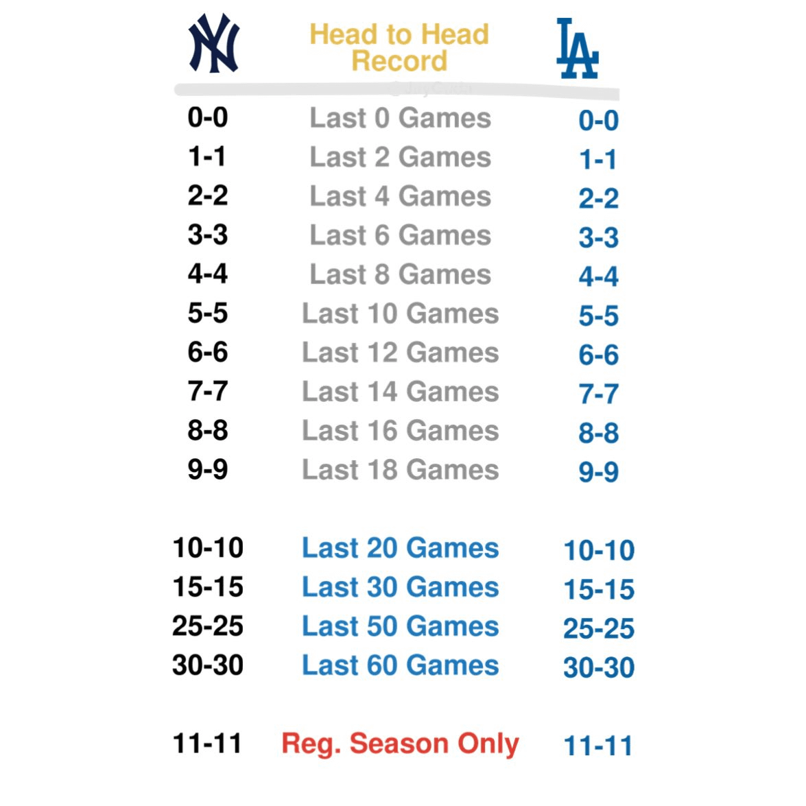 Dodgers vs Phillies: Head-to-Head Stats and Game Preview