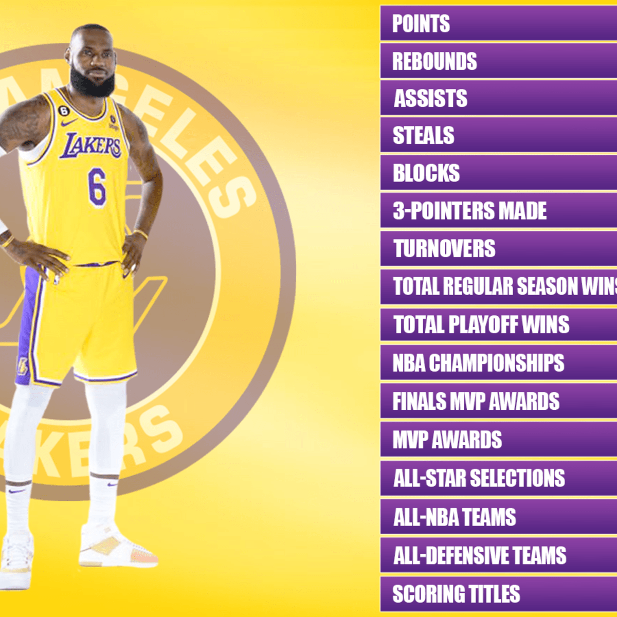 How Many Championships Does LeBron James Have? Full Career Breakdown