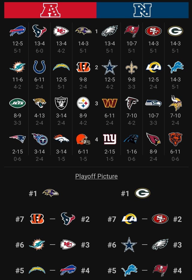 How to Use the NFL Playoff Predictor for 2024 Season Rankings