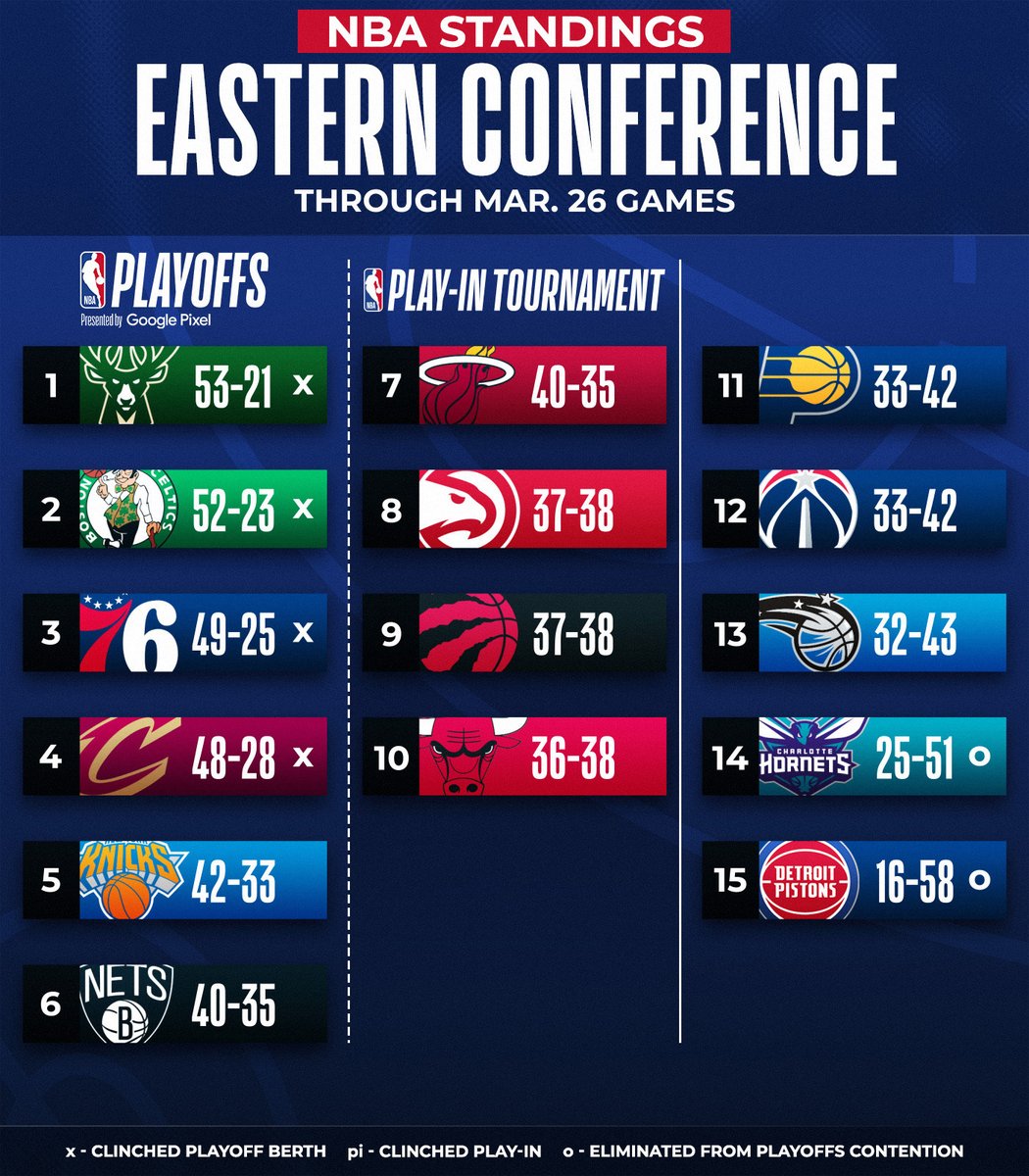 cleveland cavaliers standings