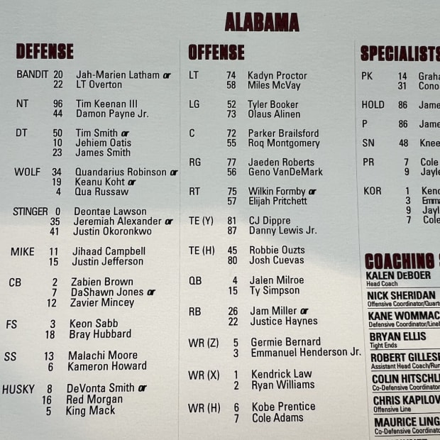 Alabama Depth Chart 2024: Easy Look at Starters & Backups