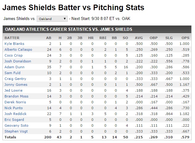 Athletics vs Royals: Pitching Matchups and Key Players to Watch