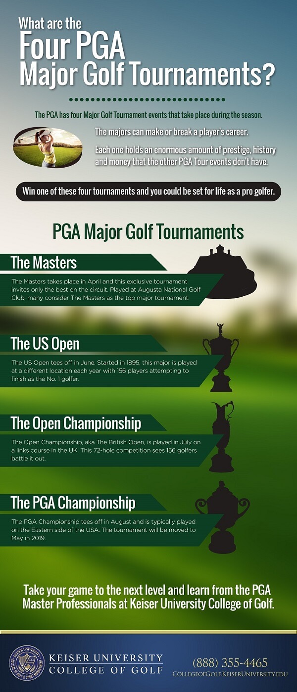 What are the 4 majors in golf? Learn the basics about these big golf tournaments!