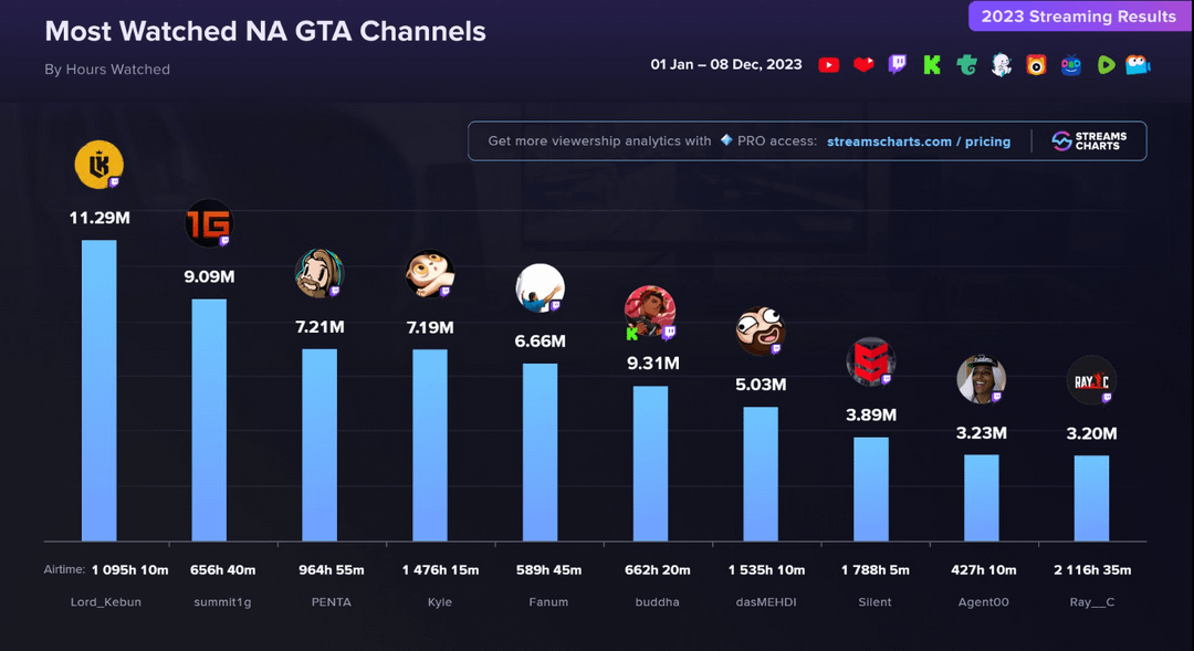 Where to Watch rpclipsgta: The Ultimate Guide for Fans!