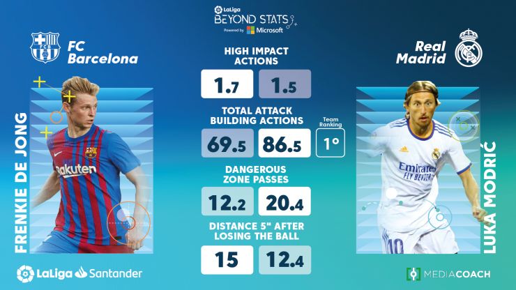 How are they doing? See the current fc barcelona vs real madrid standings now.