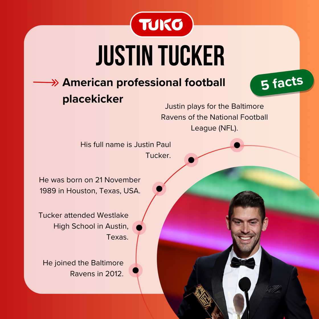 Curious About Justin Tuckers Salary?  Heres the Breakdown