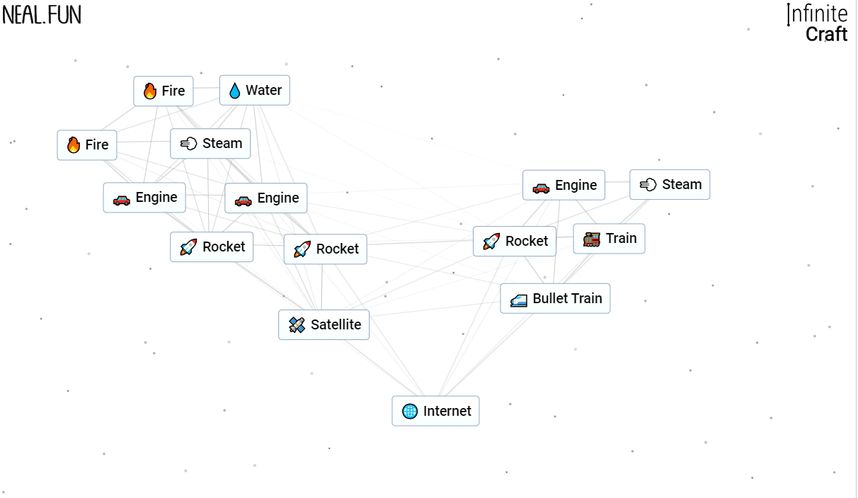 Making Internet in Infinite Craft: What You Need to Know