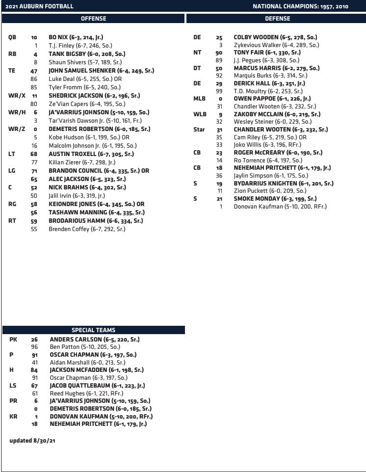 Auburn depth chart explained (understanding the teams choices)