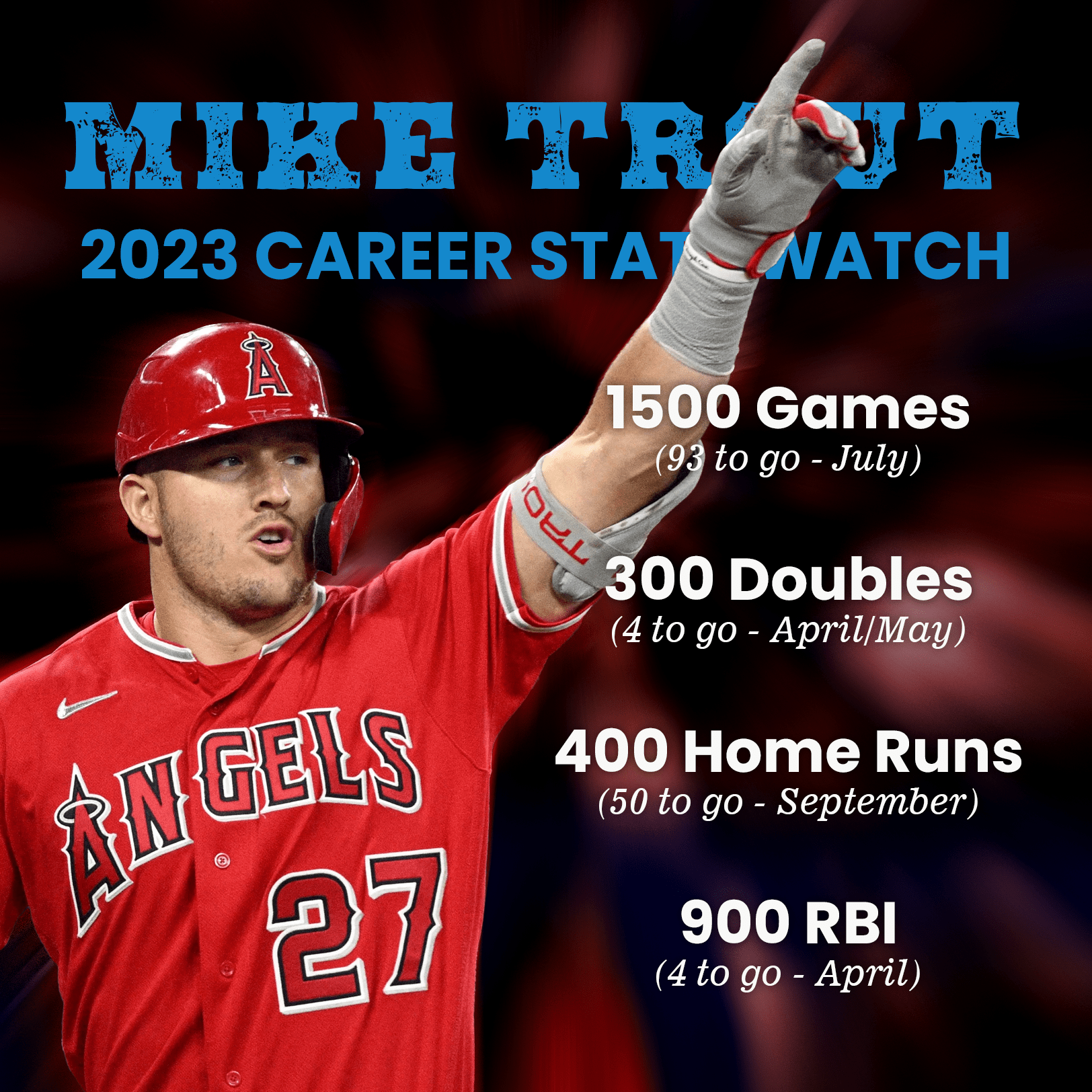 Mike Trout News: Stats, Highlights and Everything You Need to Know