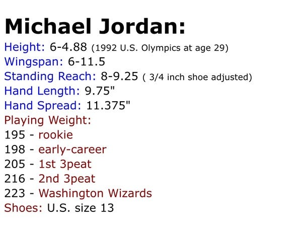 How tall is Michael Jordan listed at? Get the details on his height and how he used it to dominate.