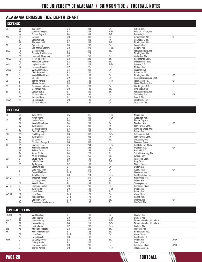 Understanding the Alabama Football Depth Chart: Your Guide to the Teams Current Lineup