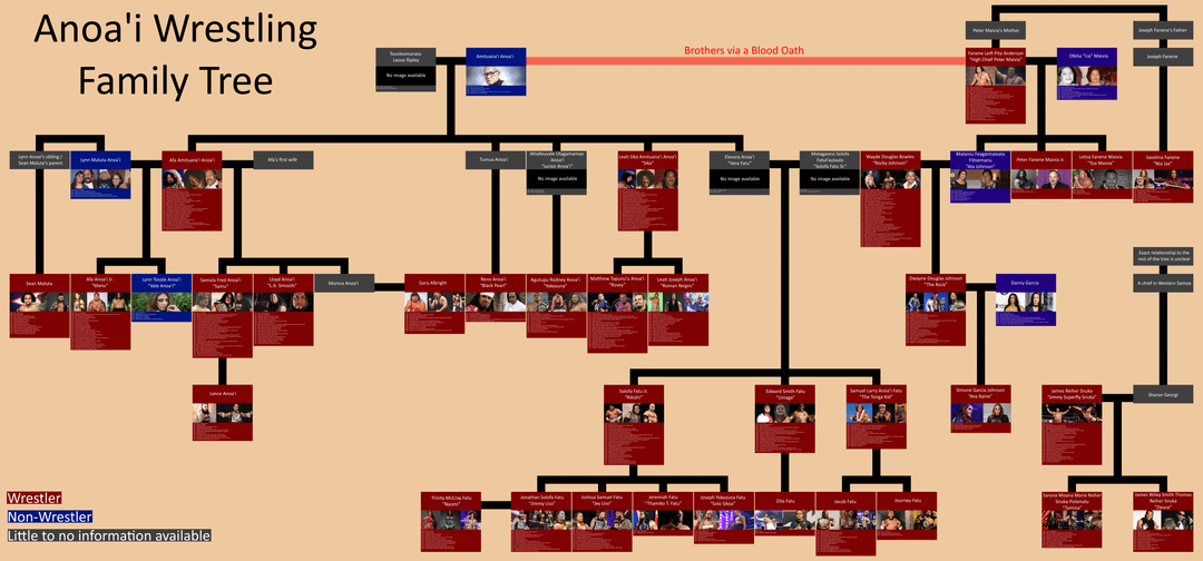 Anoai Family Tree: Generations of Wrestling Excellence and Legacy