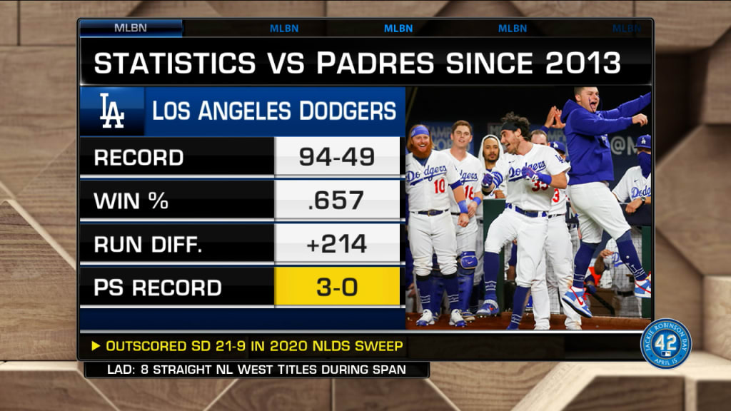 Dodgers vs Padres match player stats: Find out who had the best performance!