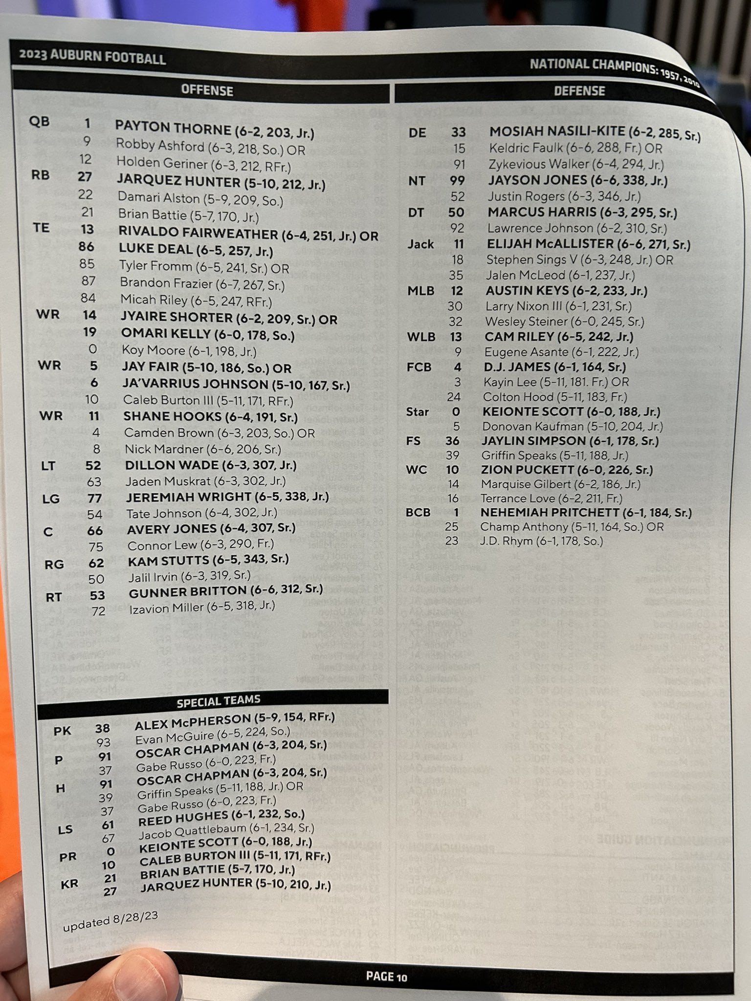 Auburn depth chart explained (understanding the teams choices)