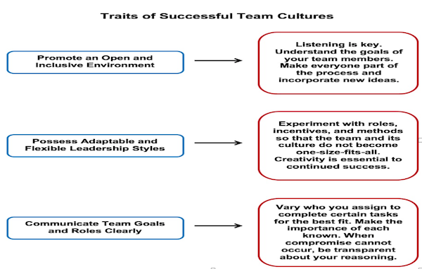 Mike Shildts Coaching Philosophy: Building a Winning Team Culture