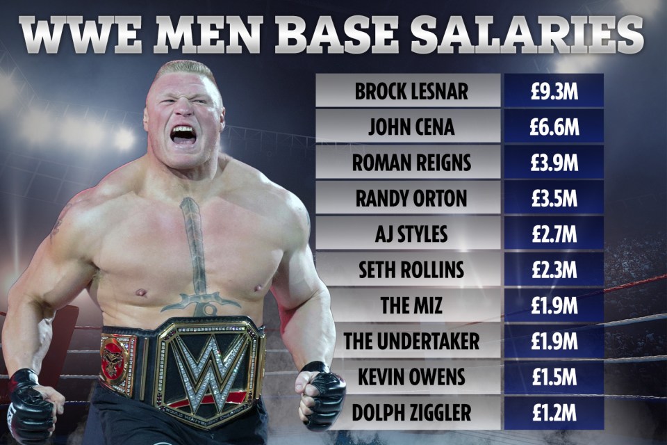 Curious About WWE Salaries How Much Do WWE Wrestlers Make