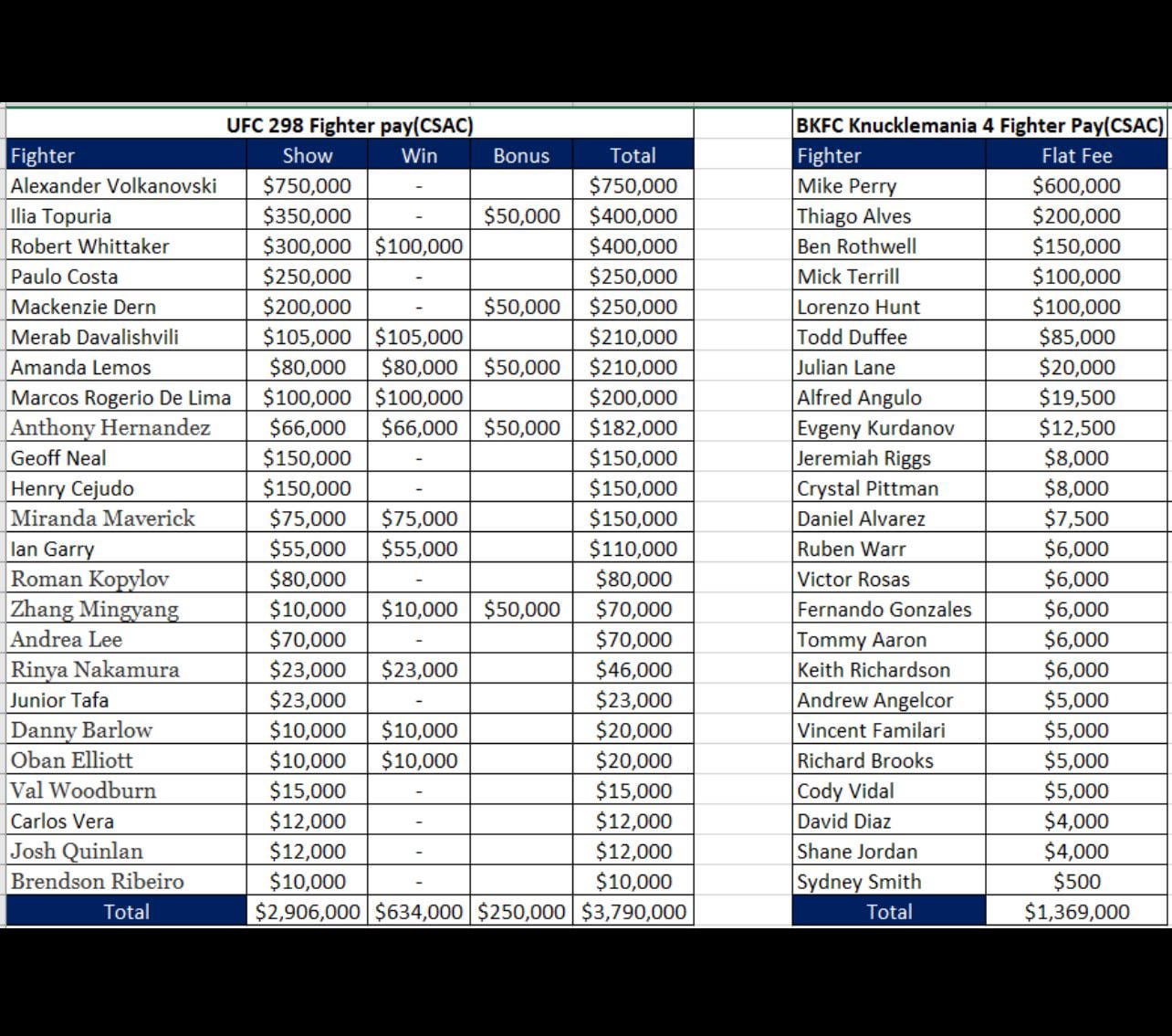 BKFC Payouts: How Much Do Fighters Really Make?