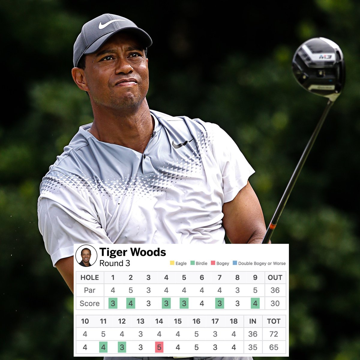 Tiger Woods Lowest Score: Unveiling His Best Rounds Ever