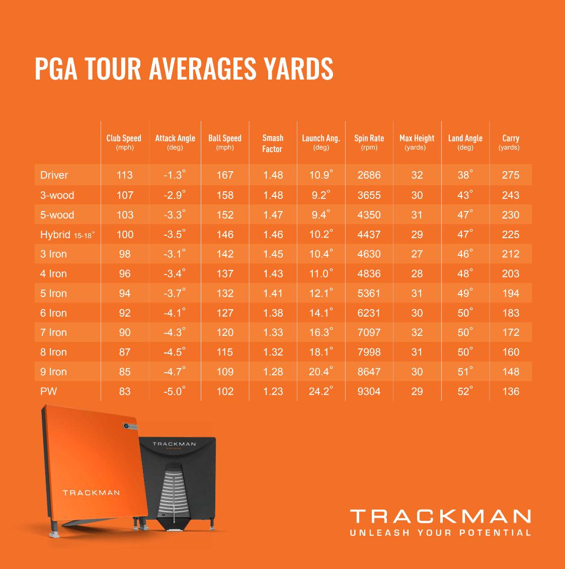 Whats the Average PGA Tour Club Head Speed? Learn How You Measure Up!