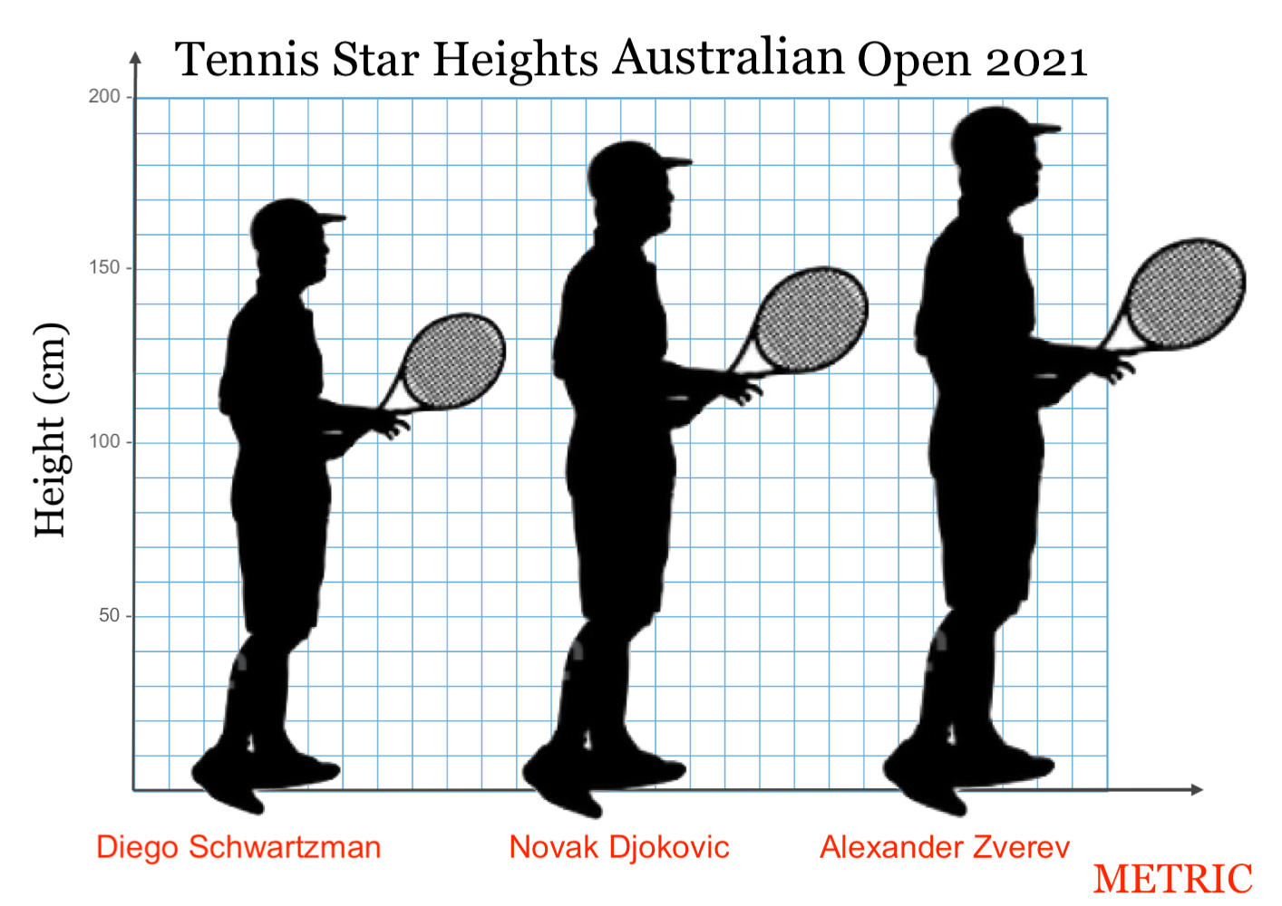 Zverev Height: Is He One of the Tallest Players? Lets Compare!