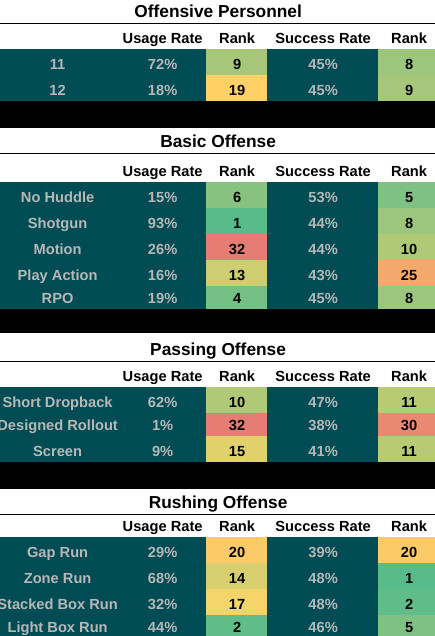 Must-See Stats: Philadelphia Eagles vs New York Giants Match Player Stats Breakdown.