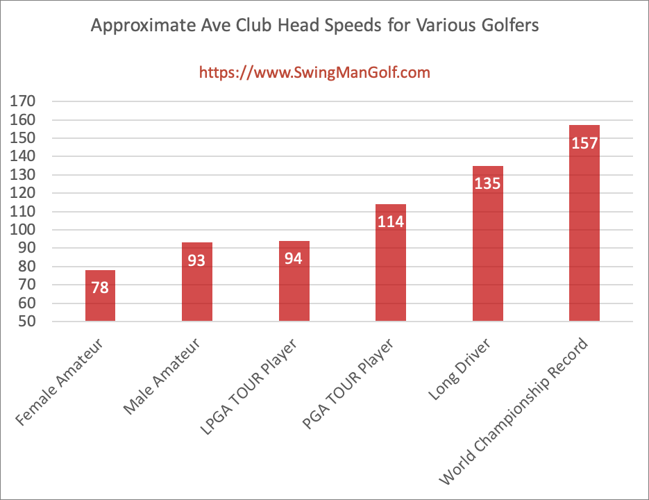 Average PGA Swing Speed: How Fast Do Pros Swing?