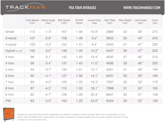 Whats the Average PGA Tour Club Head Speed? Learn How You Measure Up!