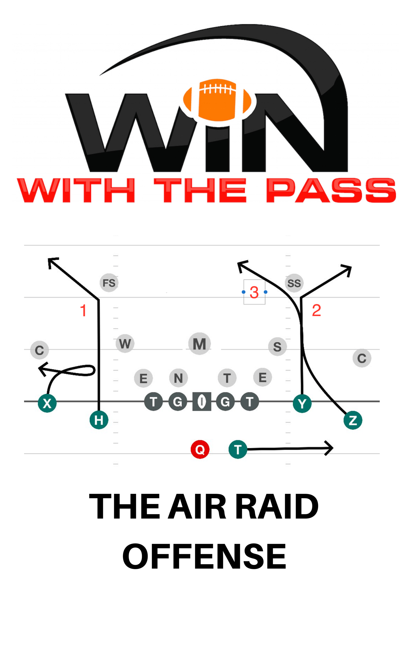 Master the Air Raid Offense: Basic Tips & Tricks for quick learning