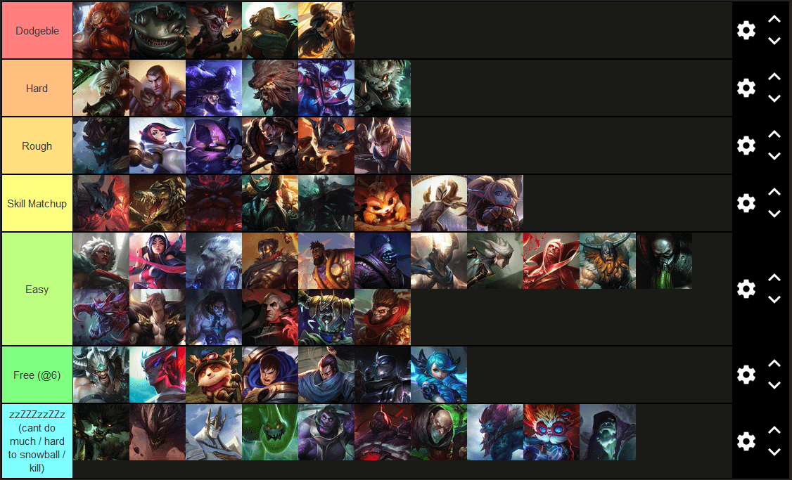 Best lol patch tier list: Find top champions to play now.