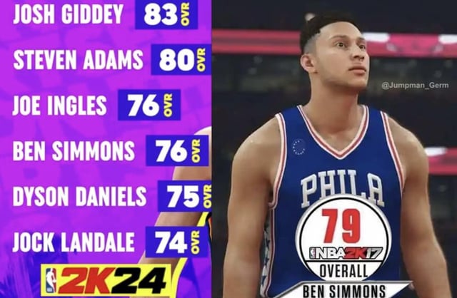 Ben Simmons sk24: What is it and Why You Should Care About it?