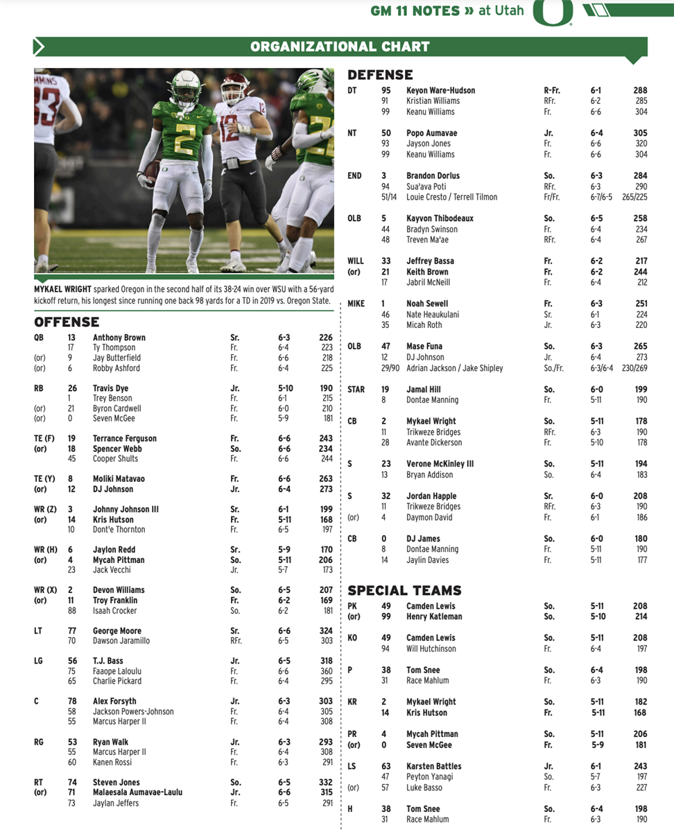 Complete Oregon Ducks Depth Chart: Find Your Favorite Players Now.