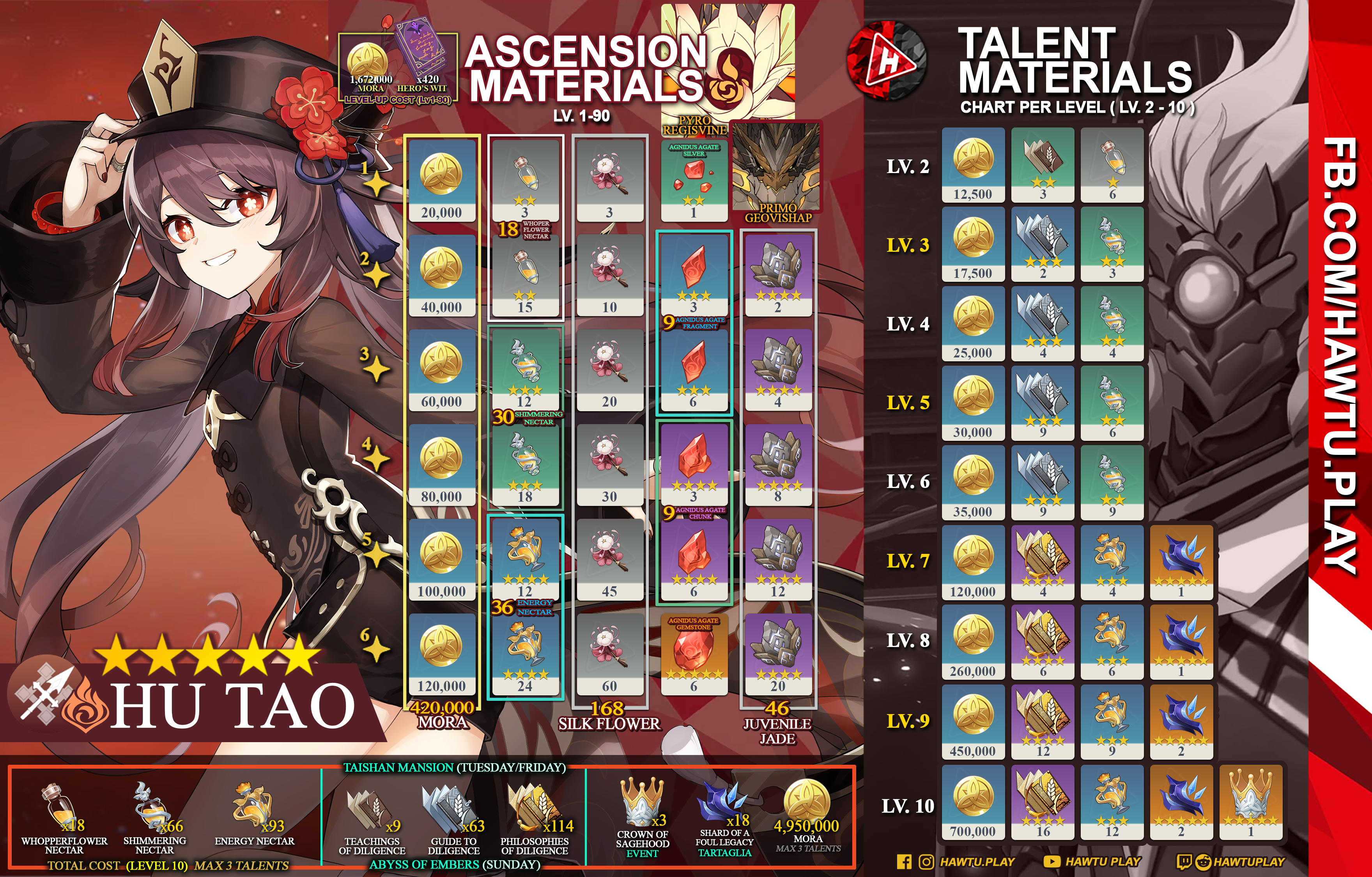 Hu Tao Materials Ascension & Talent Guide :Level up fast!