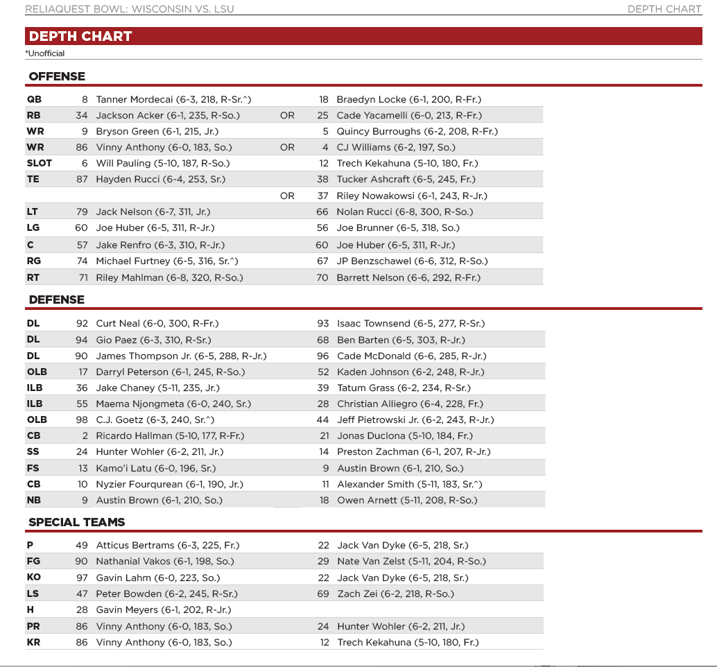 Breaking Down the Wisconsin Badgers Depth Chart: Offense, Defense, and More!