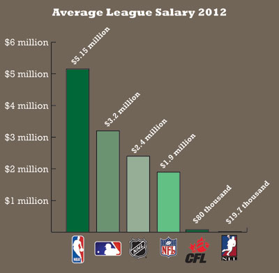 Understanding CFL Income: Breaking Down the Pay Structure.