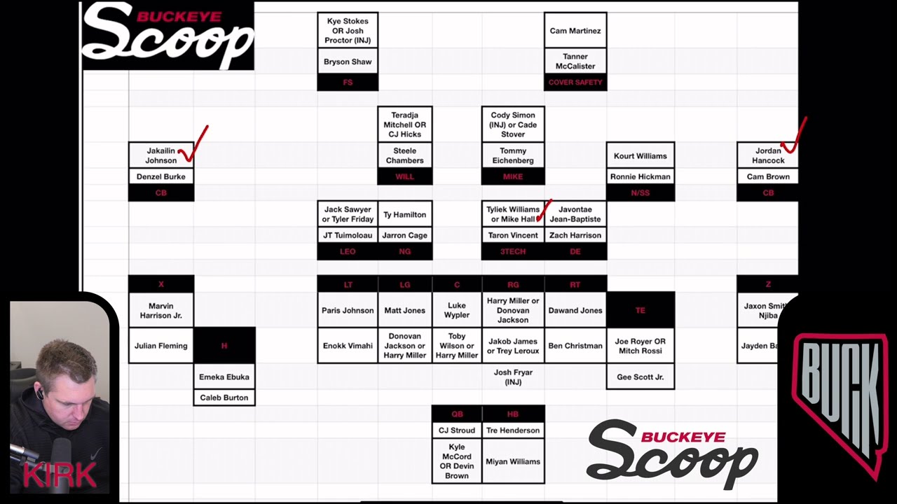 Get the Inside Scoop: Complete Ohio State Buckeyes Depth Chart Overview.