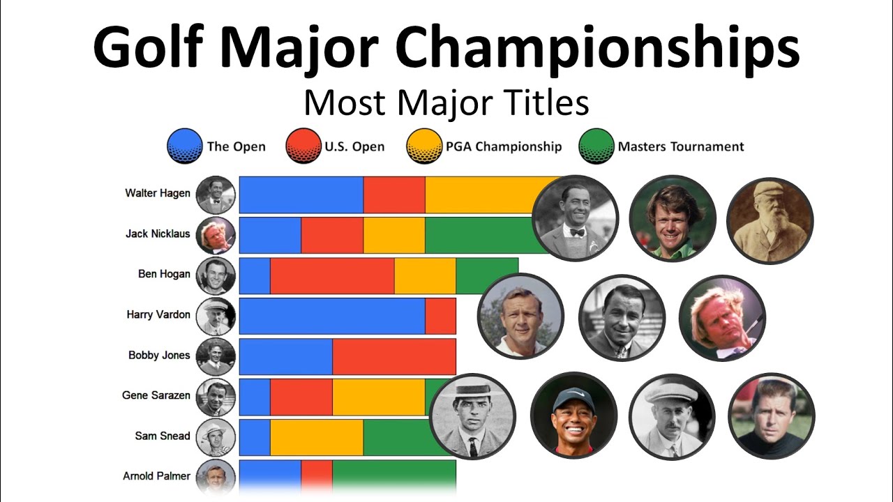 PGA Major Winners & Their Historic Golf Victories!