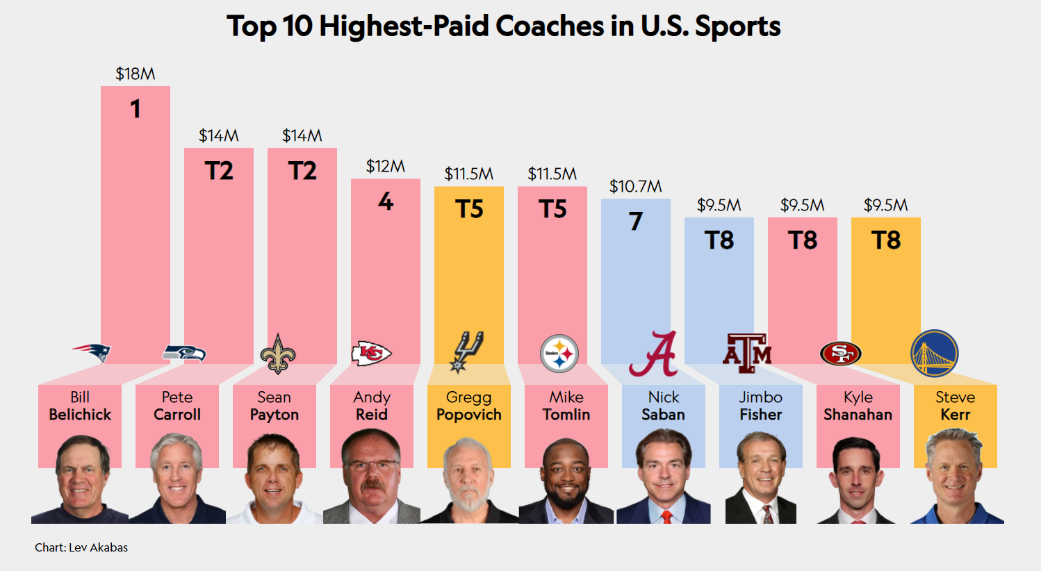 Salary of NFL GM: Breaking Down the Big Bucks in the Front Office.