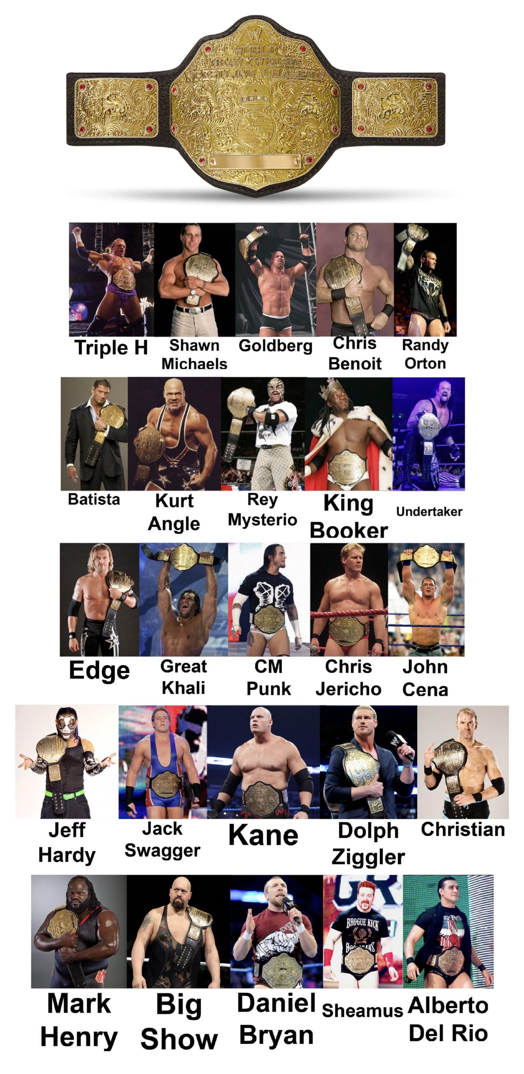 Current WWE World Heavyweight Championship:Roster and All the Champions!