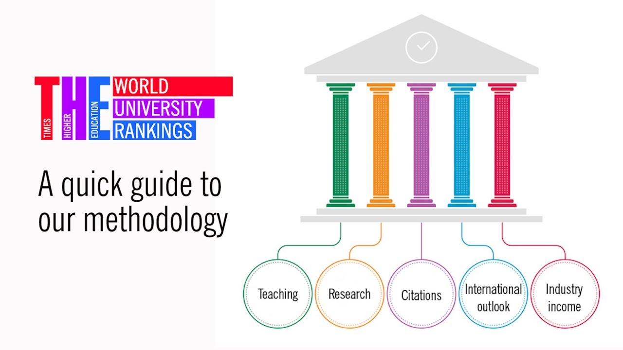 te rankings explained: Simple guide to understand university rankings