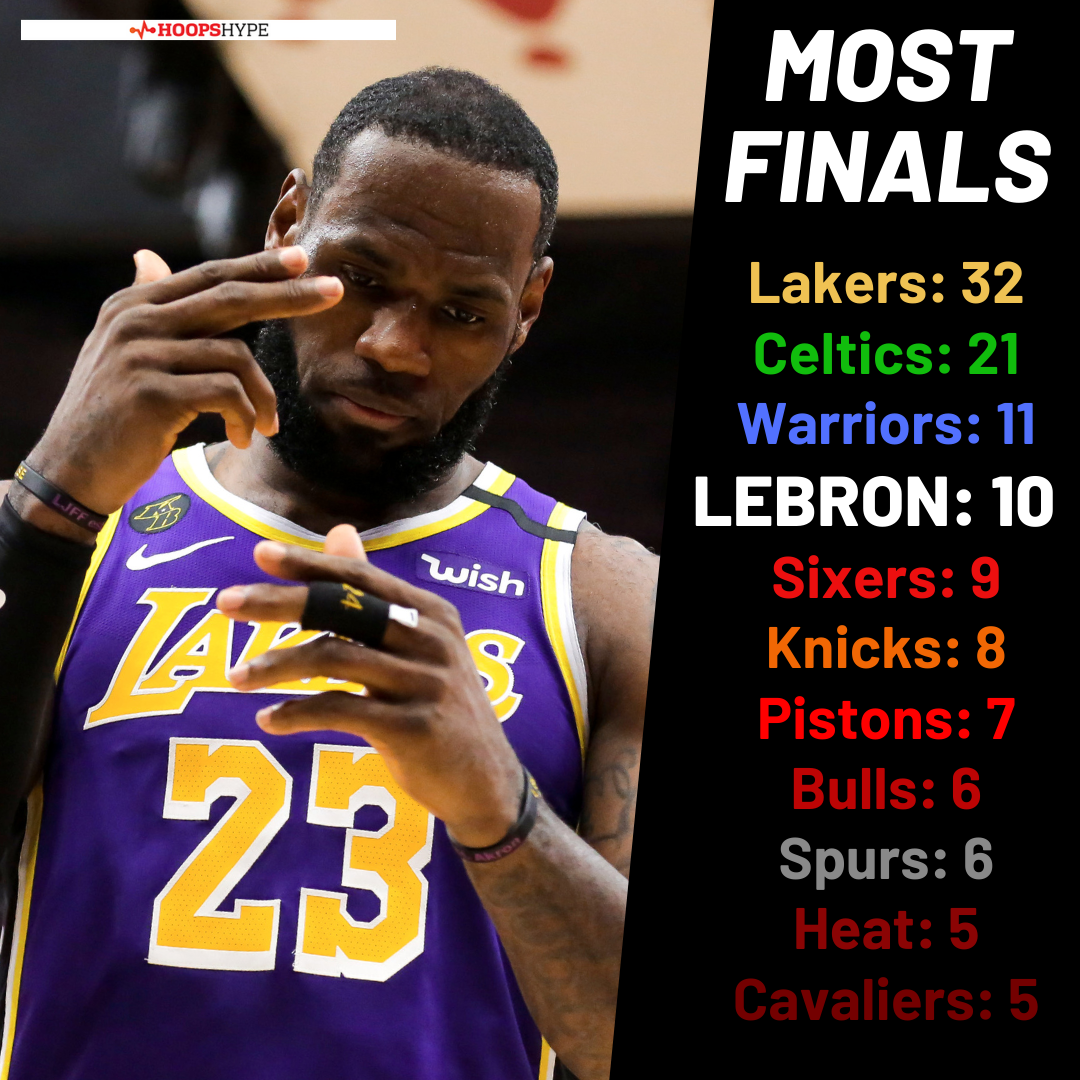 How Many Times Has LeBron Been to the Finals? Counting All the Appearances.