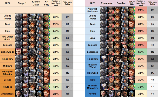 Overwatch Meta Map: Simple Tips for Ranking Up Fast!