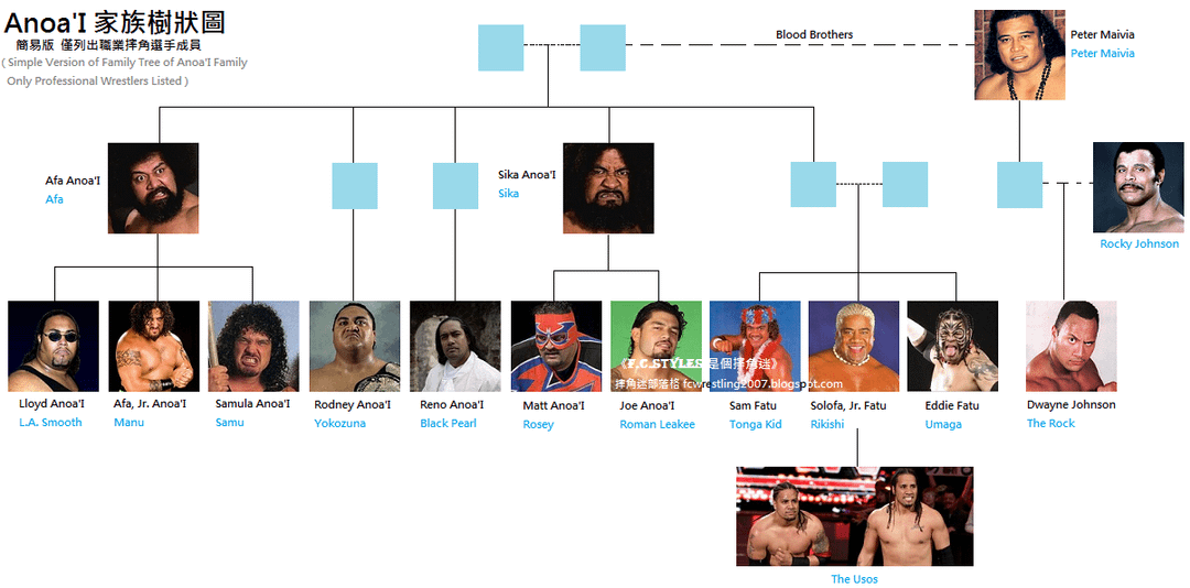 Easy Guide to Anoa i: Discover its Family Tree now!