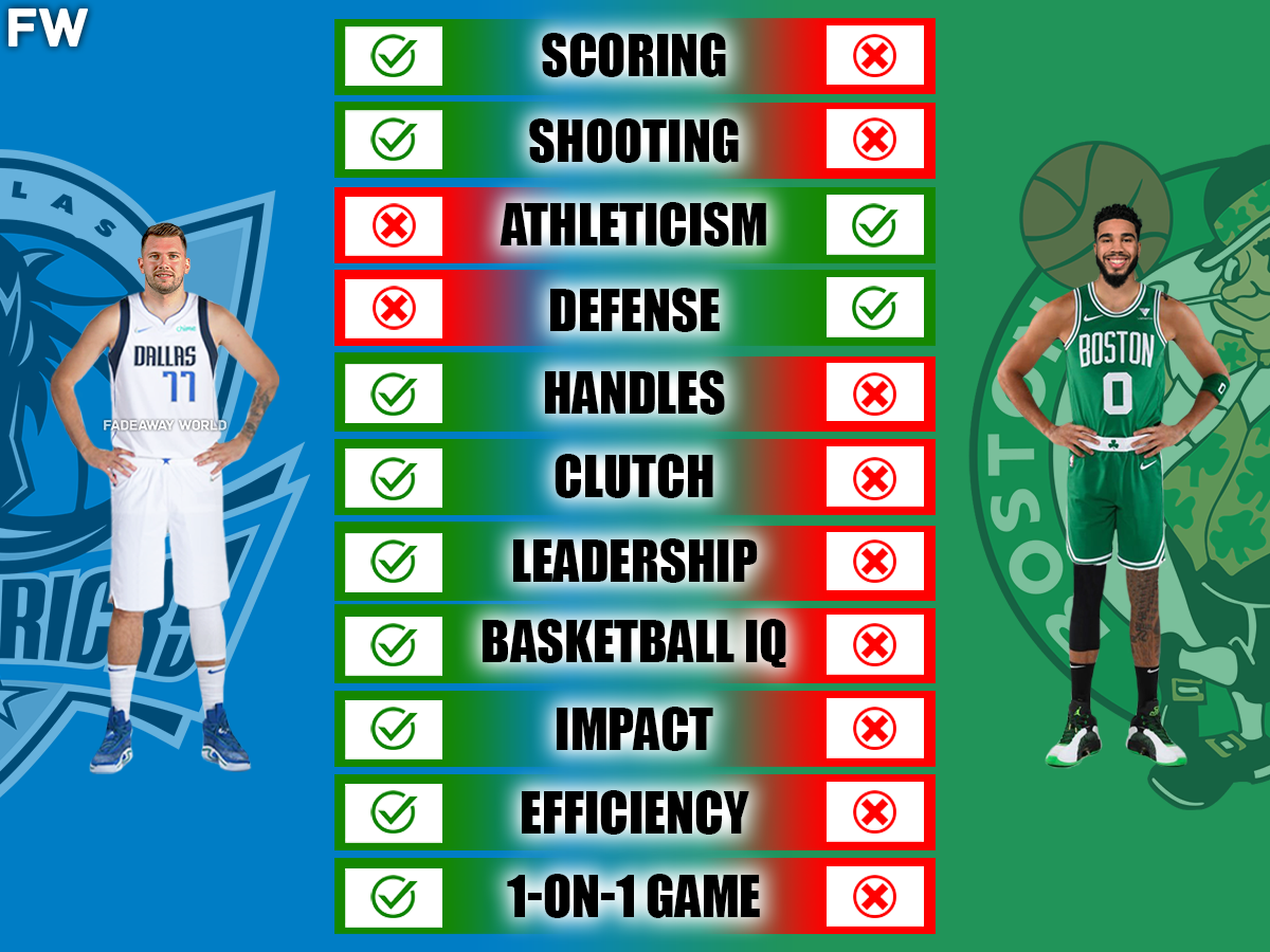 Mavericks vs Bucks: Head-to-Head Stats and Recent Performance (Quick Comparison)